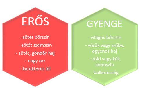 Tudtad, hogy léteznek erősebb és gyengébb befolyással bíró gének is, a tovább örökítés terén?