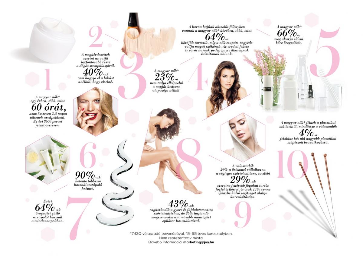 Öt érdekes tény a magyar nők szépségápolási szokásairól 